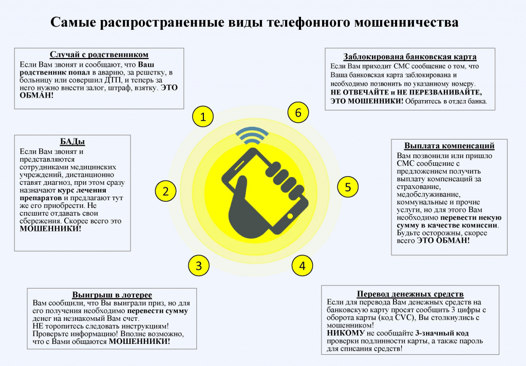 Самые распространенные виды телефонного мошеничества.jpg