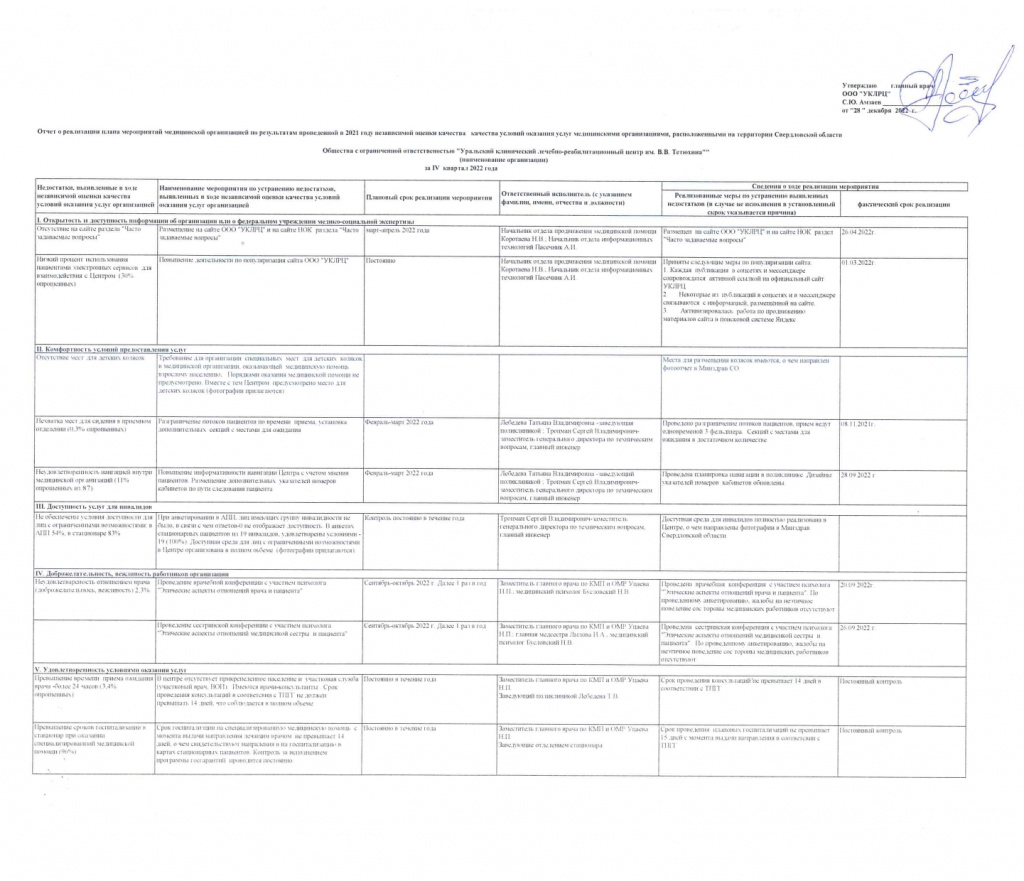 Отчет о реализации плана мероприятий по результатам проведенной в 2021 году независимой оценки качества условий оказания услуг от 28.12.2022г..jpg